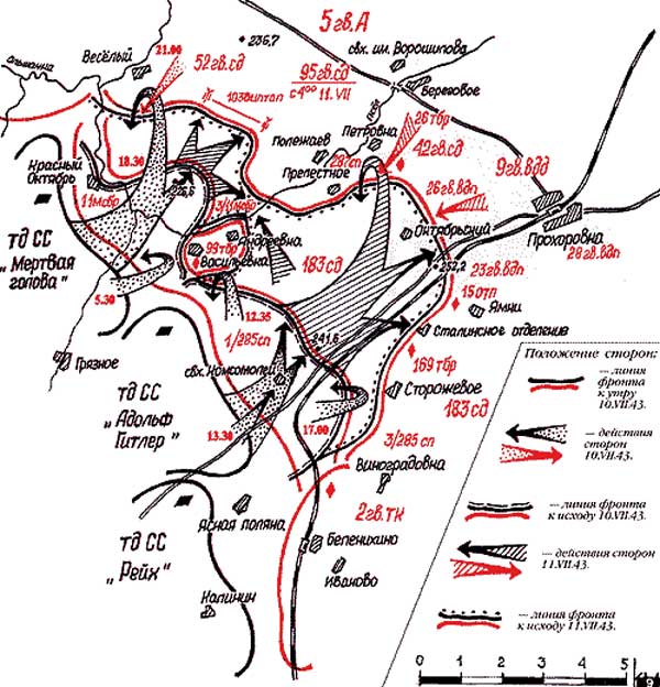 Схема Курской битвы